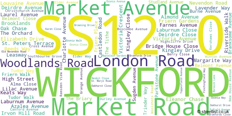 A word cloud for the SS12 0 postcode
